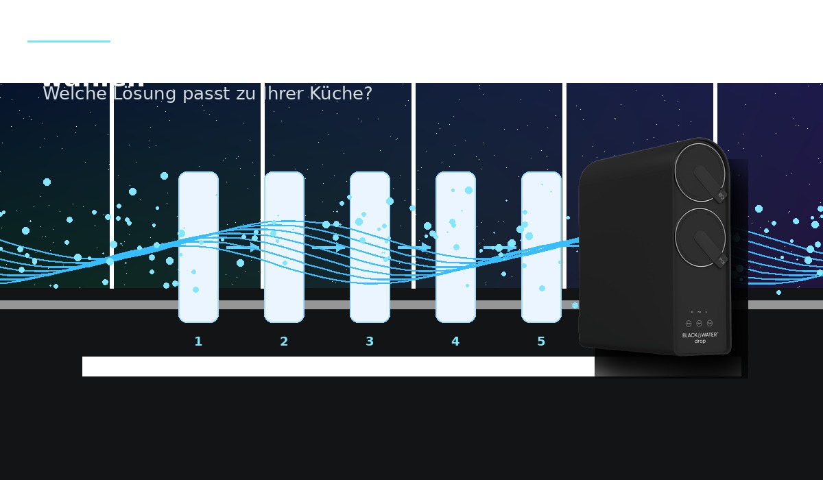 Premium Auftisch-Wasserfilter für sauberes Trinkwasser