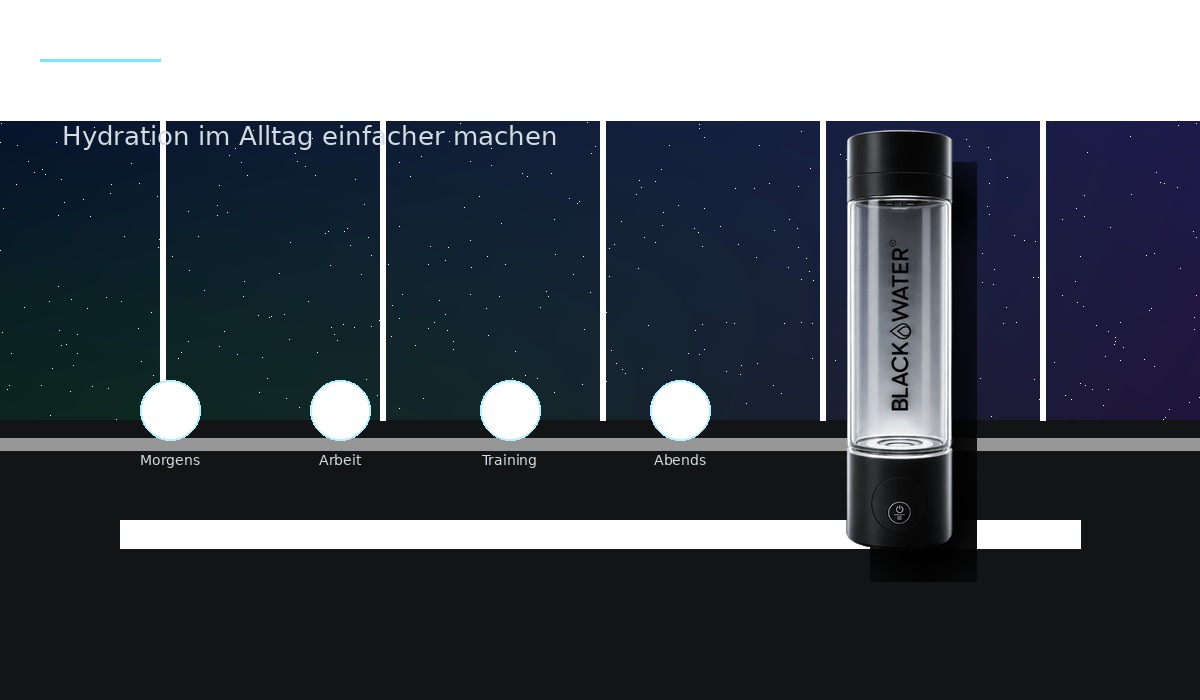 Vergleich der Trinkmenge und Hydration im Tagesverlauf Vergleich der Trinkmenge und Hydration im Tagesverlauf