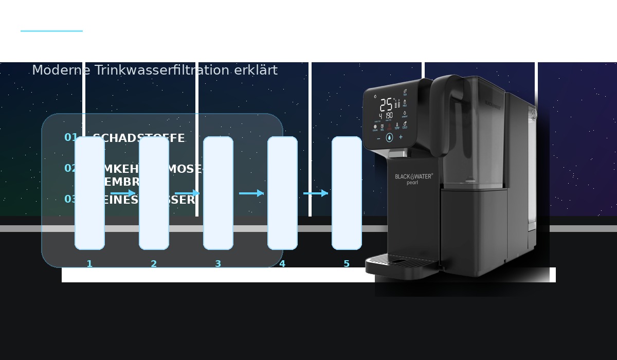 Funktionsweise einer Umkehrosmosemembran als Filterdiagramm Funktionsweise einer Umkehrosmosemembran als Filterdiagramm