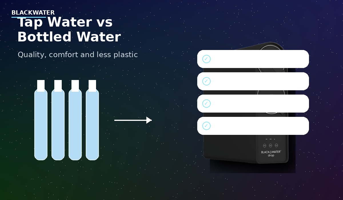 Tap Water vs Bottled Water