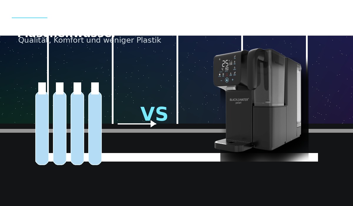 Weniger Plastikflaschen durch Wasserfilter Zuhause